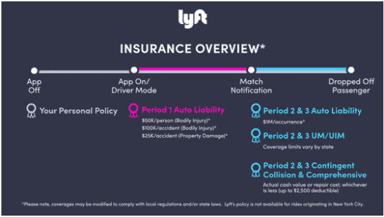 Lyft Driver Insurance infographic