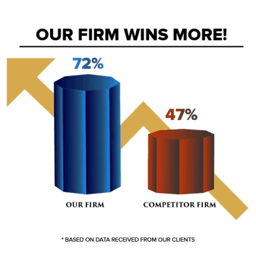 Graph comparison of our firm and competitor